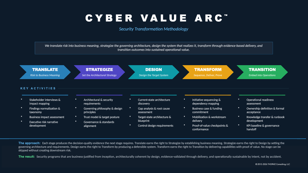 Cyber Value Arc — Security Transformation Methodology
